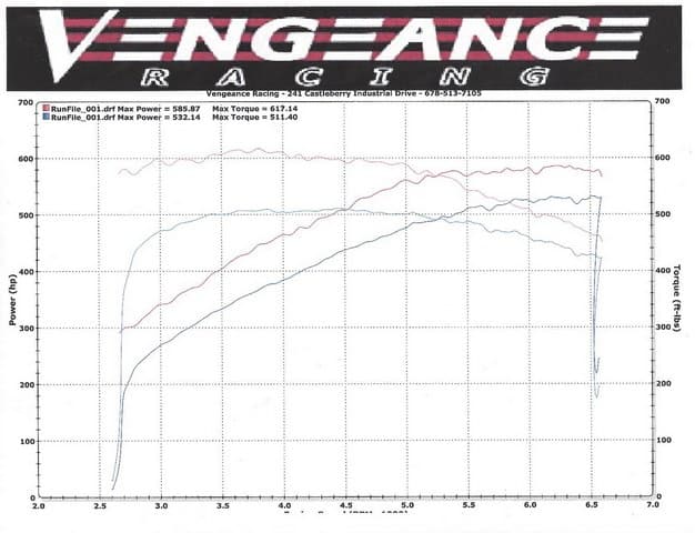 2015 Chevy Corvette Z06 Dyno Shows 585 HP At The